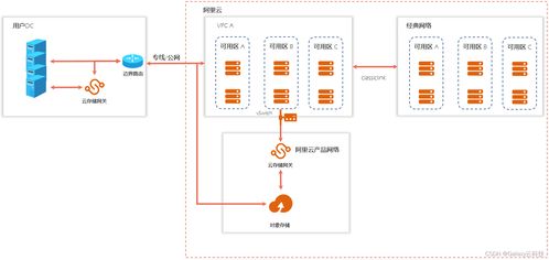 阿里云國際版 全產品詳解之存儲、數據處理與存儲服務