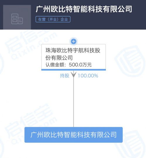 珠海歐比特宇航深化布局，新增數據處理與存儲服務對外投資