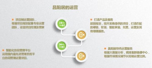 重磅 昌陽居升級為昌陽生活服務集團，聚焦民宿與餐飲雙輪驅(qū)動